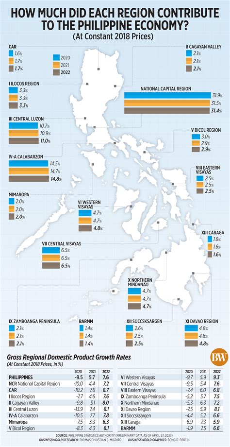 quezon city ncr|CHAPTER 4: Economic Profile and Development .